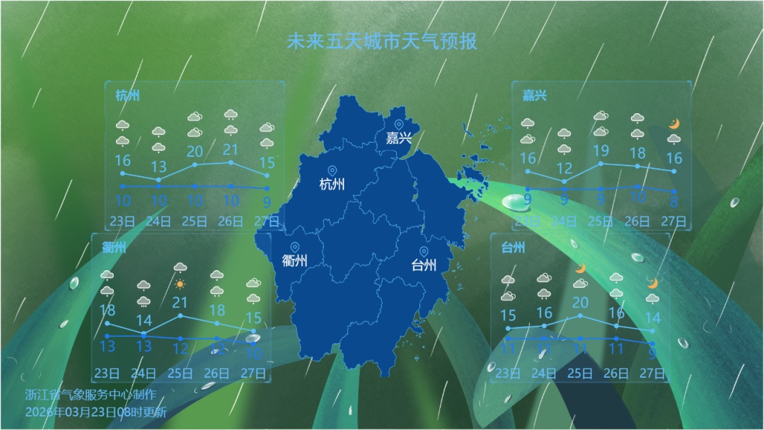 情况有变,“最猛时段”来了!马上抵达杭州!下班早点回家! 情况有变,“最猛时段”来了!马上抵达杭州!下班早点回家!
