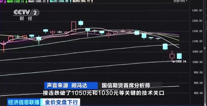 金价一路连跌 销售门店金饰受追捧投资金遇冷 金价一路连跌 销售门店金饰受追捧投资金遇冷