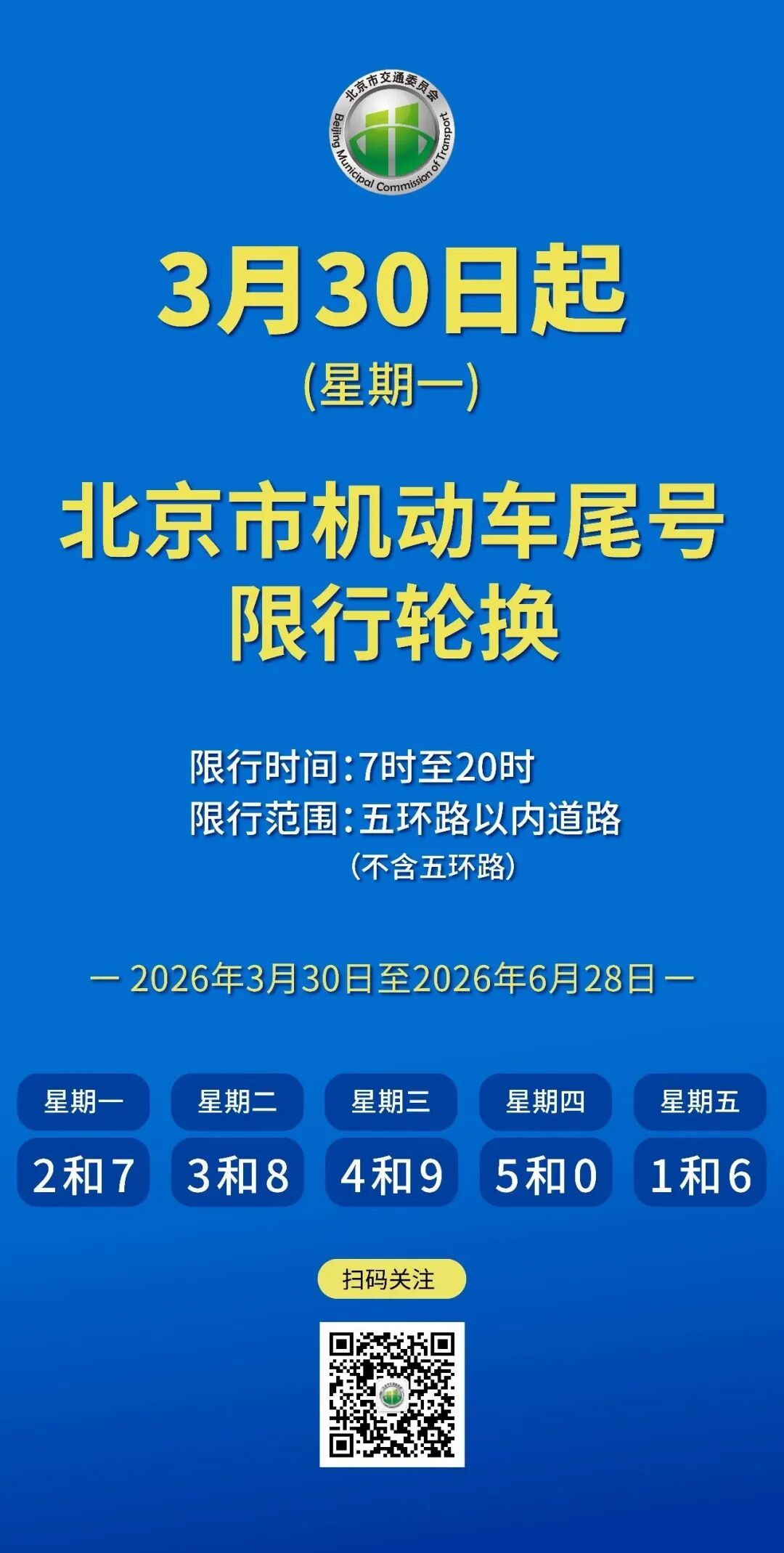 下周一起，北京开启新一轮尾号限行轮换