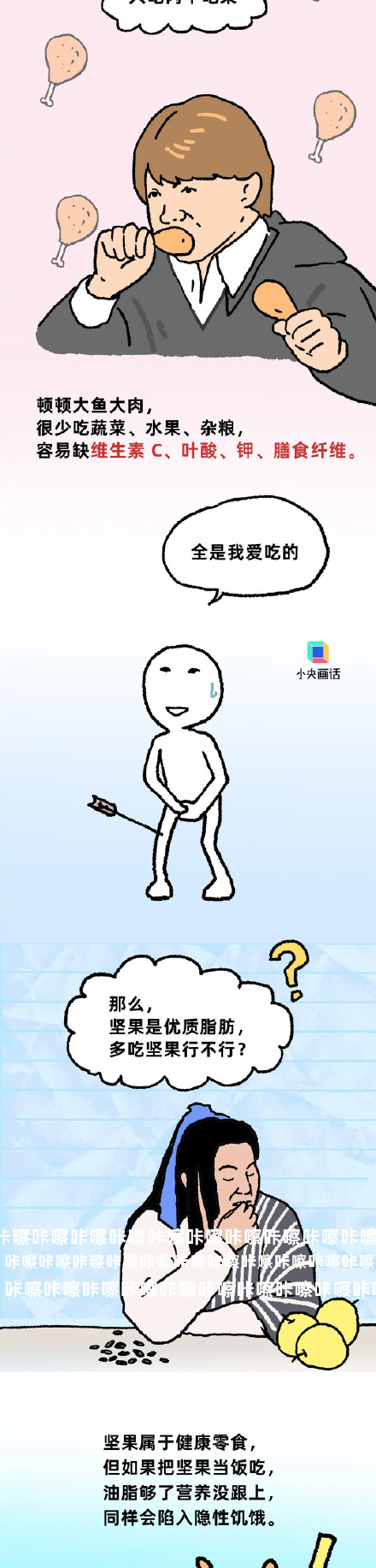 你可能一边长胖一边营养不良