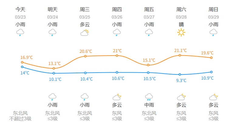 情况有变,“最猛时段”来了!马上抵达杭州!下班早点回家! 情况有变,“最猛时段”来了!马上抵达杭州!下班早点回家!