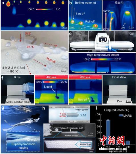 不怕洗、不怕磨、又透气！中国团队研发新技术成功制备防水织物