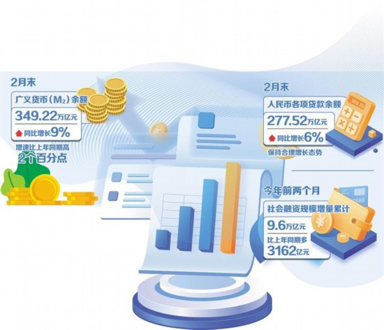 支持性货币政策助力稳增长