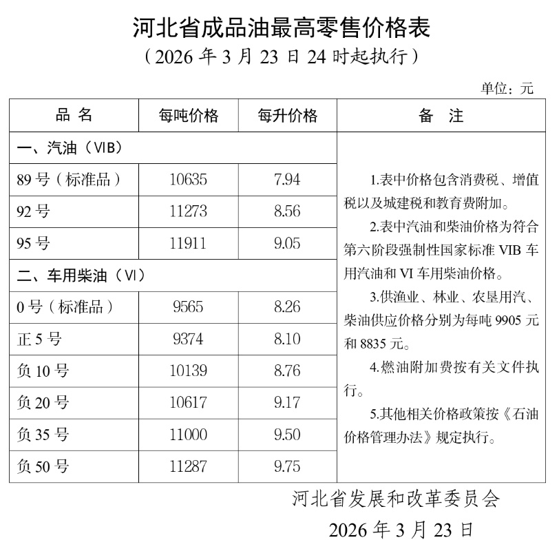 河北成品油价公布