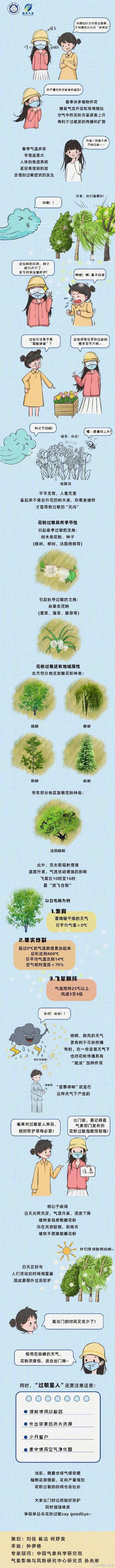 阿嚏！你花粉过敏了吗？