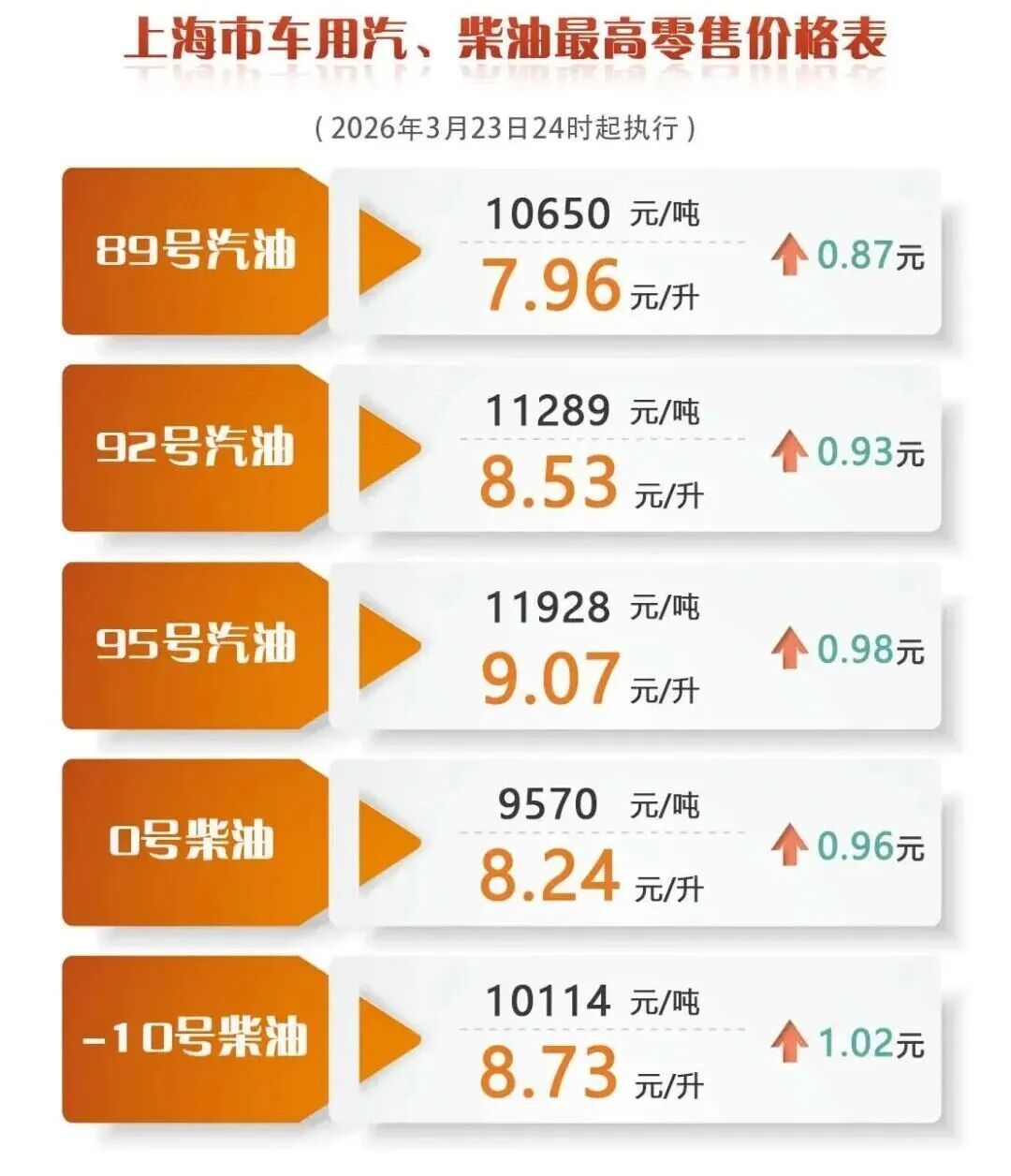 上海定了！国家出手：临时调控！如继续大幅上涨，会采取什么措施？解读来了