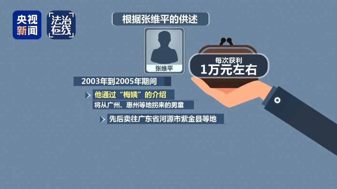 “梅姨”长相已发生很大变化!落网全过程揭秘! “梅姨”长相已发生很大变化!落网全过程揭秘!