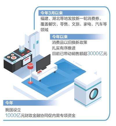 1元财政补贴拉动21元消费支出，带来啥启示？