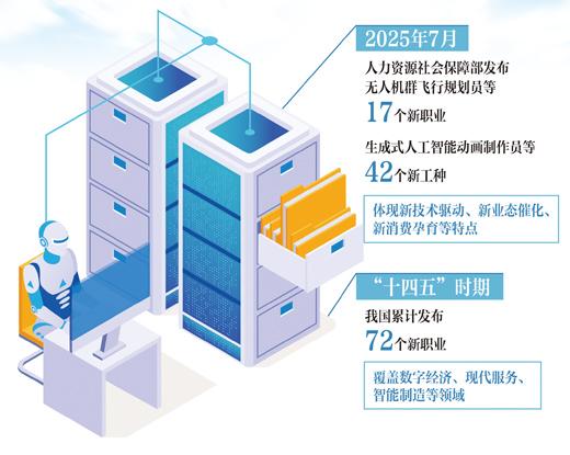 新兴技术赋能下，将创造哪些新就业新机遇？