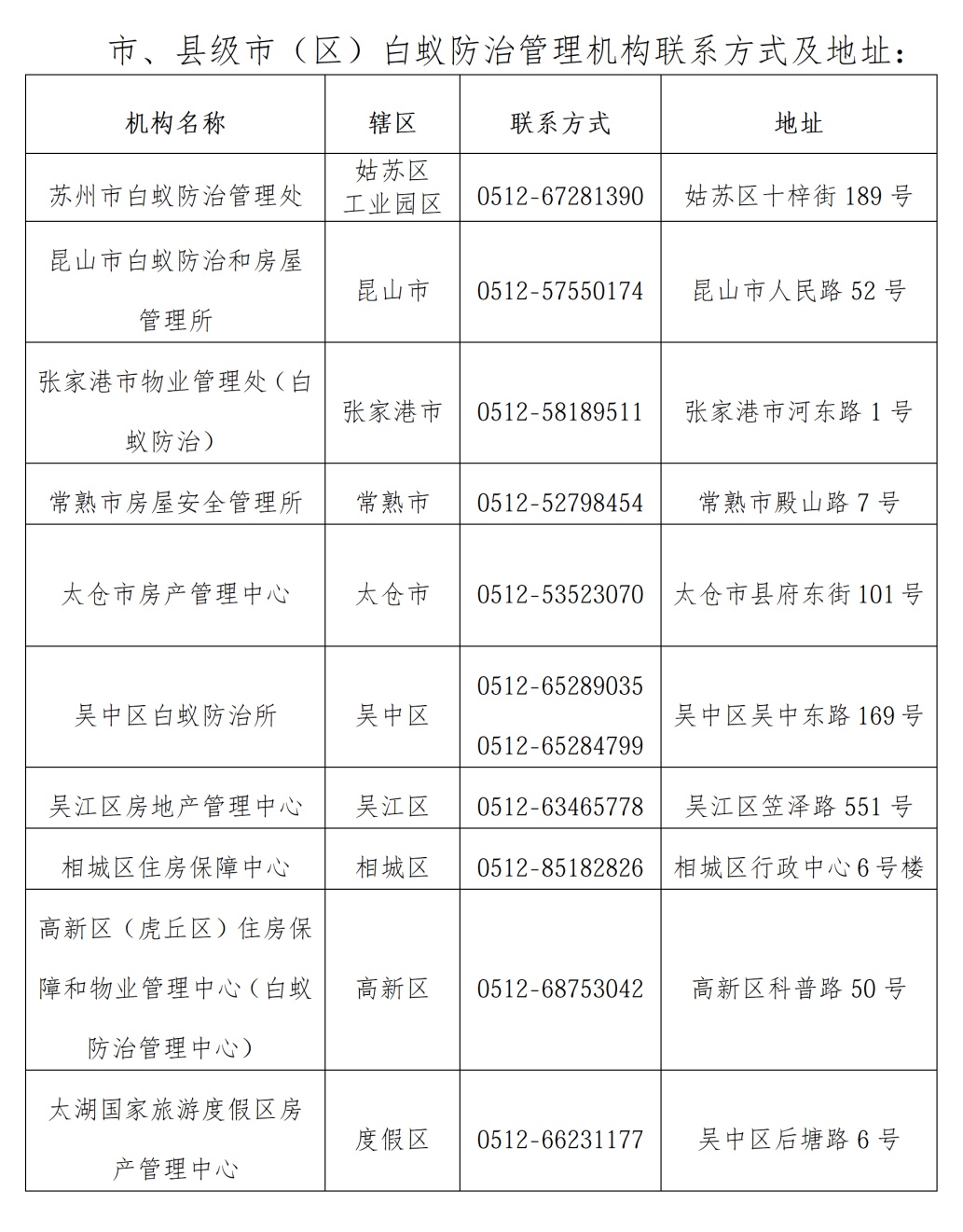 关窗！江苏一市重要提醒：进入白蚁分飞高峰期