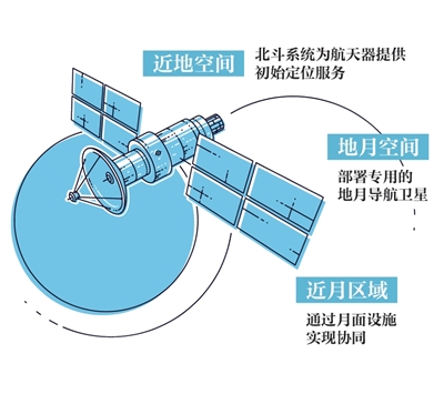 什么是地月空间?地月导航为何重要?一文了解 什么是地月空间?地月导航为何重要?一文了解