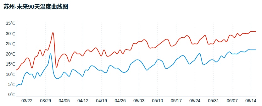 关窗！江苏一市重要提醒：进入白蚁分飞高峰期