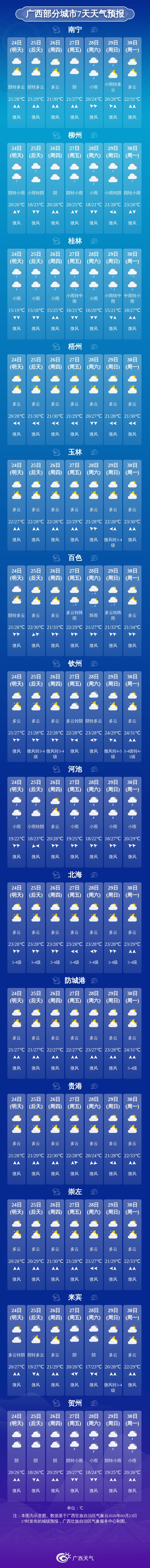 未来三天广西持续升温，回南天还会来吗？