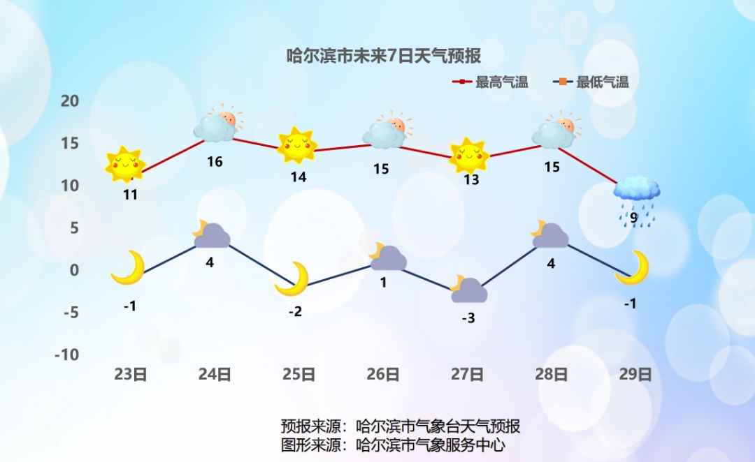 昼夜温差近20℃！还有雨雪+大风+雾霾“组团”来袭