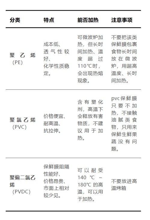 “一次性浴帽”来罩菜 这种保鲜膜真的能用吗？