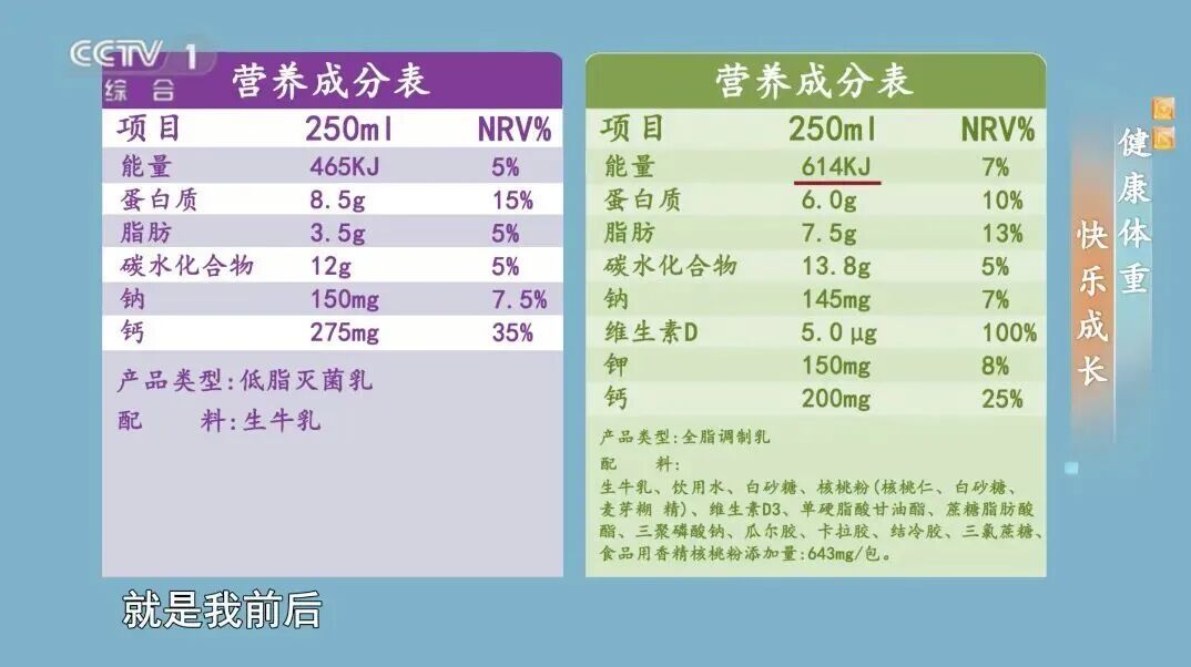 快停下!这些你常喝的“牛奶”,不仅浪费钱还没营养!很多人中招了 快停下!这些你常喝的“牛奶”,不仅浪费钱还没营养!很多人中招了