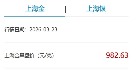 国内金价跌破1000元每克，上金所发布通知