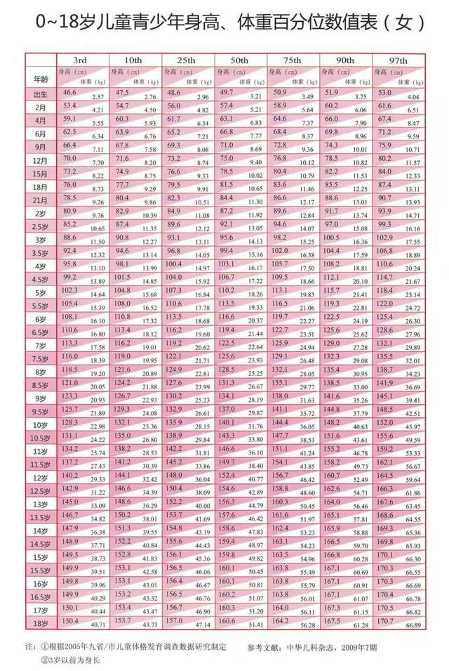 身高不够，打针来“救”？孩子偏矮这样做！