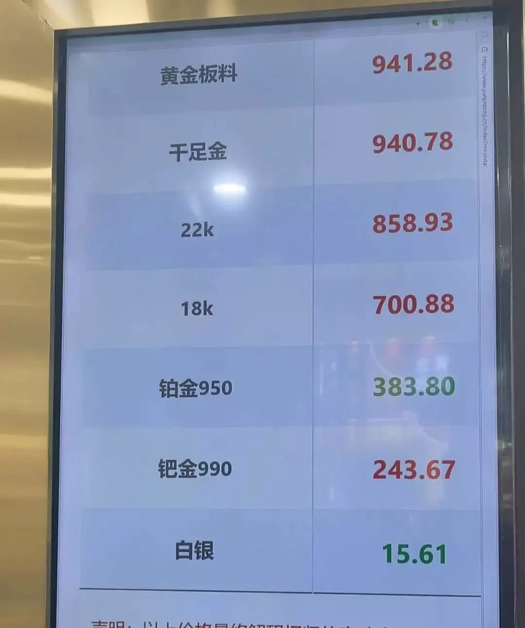 黄金连续大跌多日，记者探访长沙金店：价格有降，但降幅有限，900多元是板料价