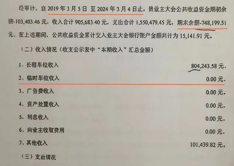 沪上业主惊呆：小区公共收益-74万元，倒欠物业！5年临时停车收入0元→