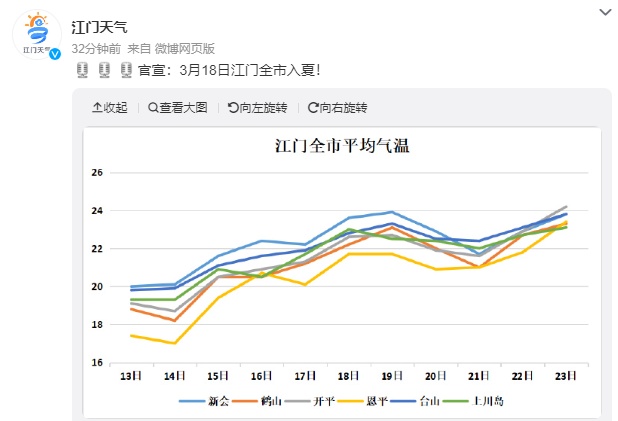 气温直冲30℃！广东多地官宣入夏