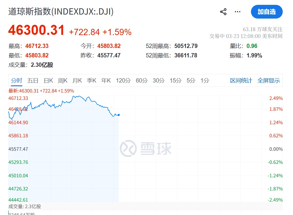 昨夜，罗生门！跳水，又反转