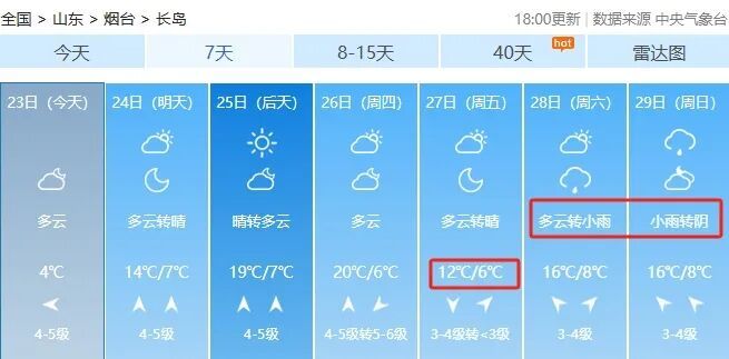 气温持续上升，最高28℃！还有雨！烟台天气预报