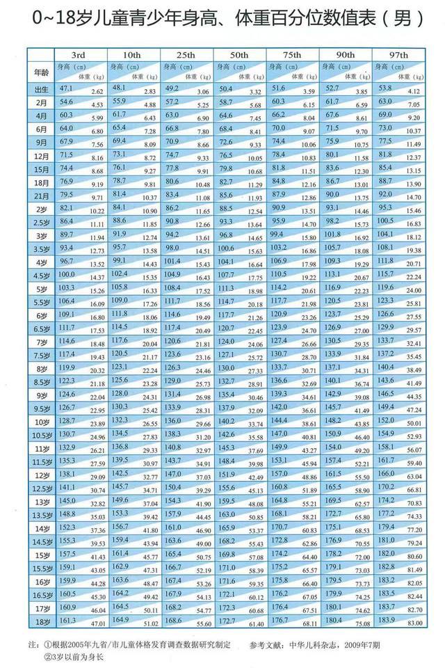 身高不够，打针来“救”？孩子偏矮这样做！