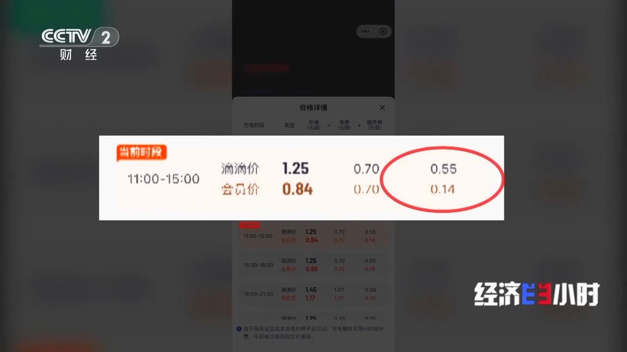 从拼布局到竞价格，充电场站“叫好不叫座”背后有哪些问题？