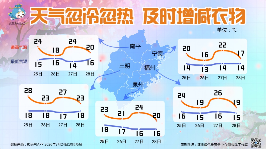 雷雨大风！福州发布预警！记得关窗！