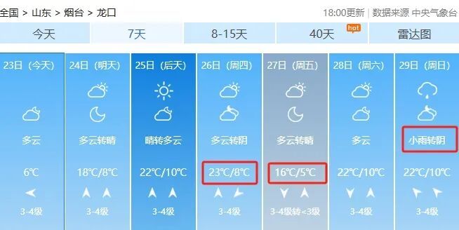 气温持续上升，最高28℃！还有雨！烟台天气预报