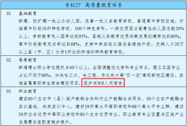 黑龙江明确：实施省属高校学生宿舍建设项目，逐步消除8人间宿舍