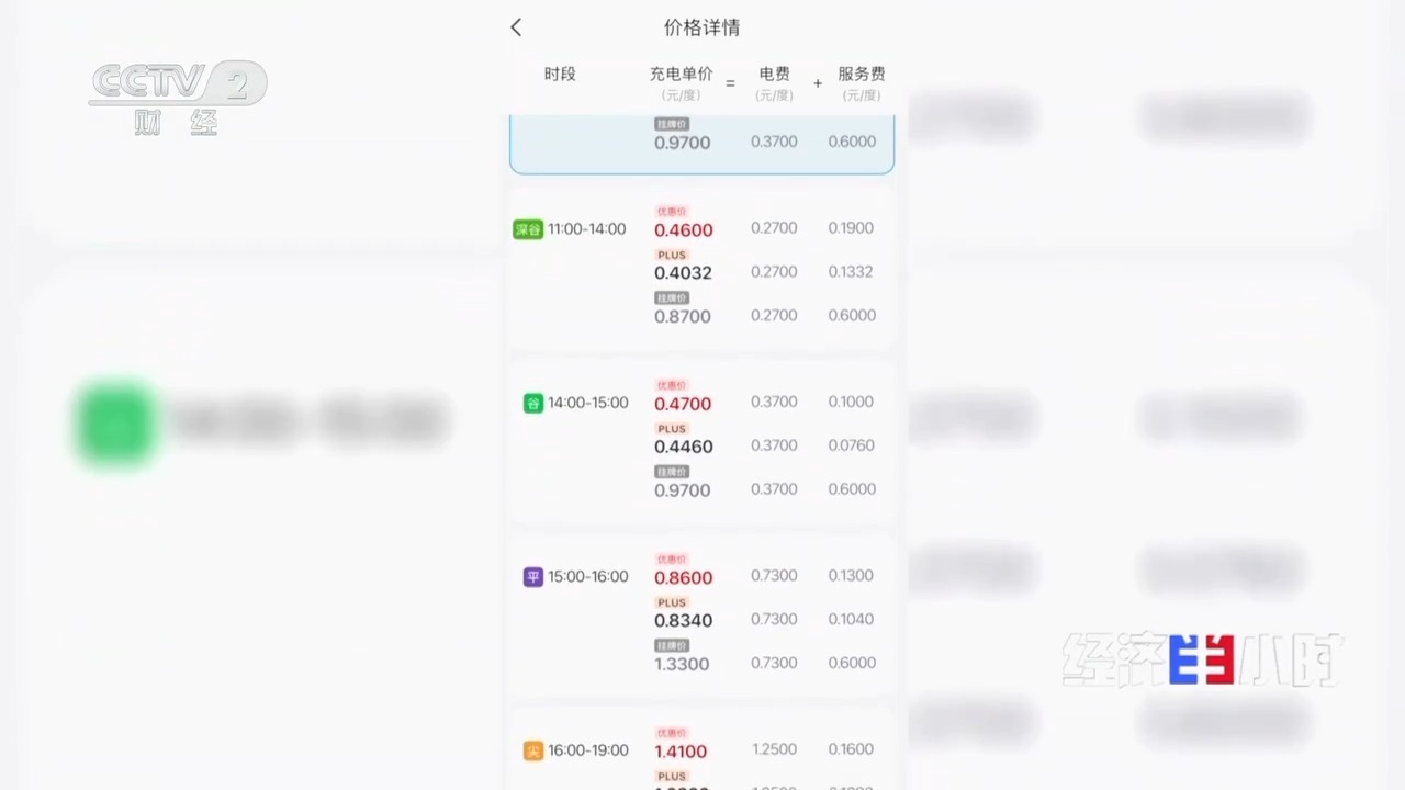从拼布局到竞价格，充电场站“叫好不叫座”背后有哪些问题？