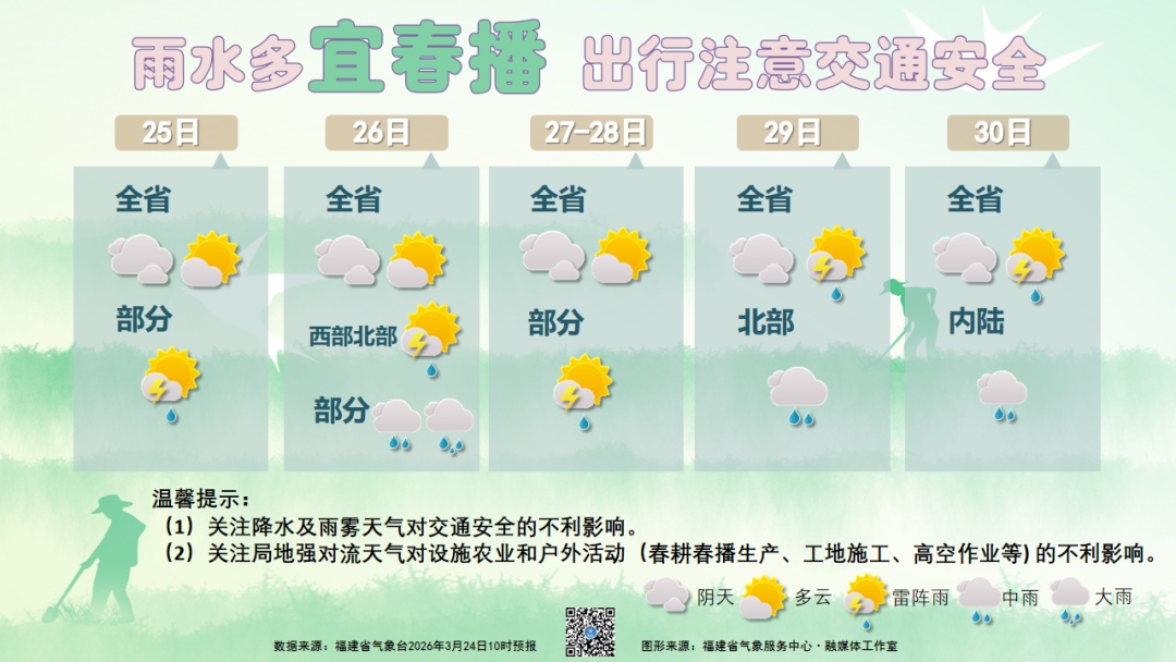 雷雨大风！福州发布预警！记得关窗！