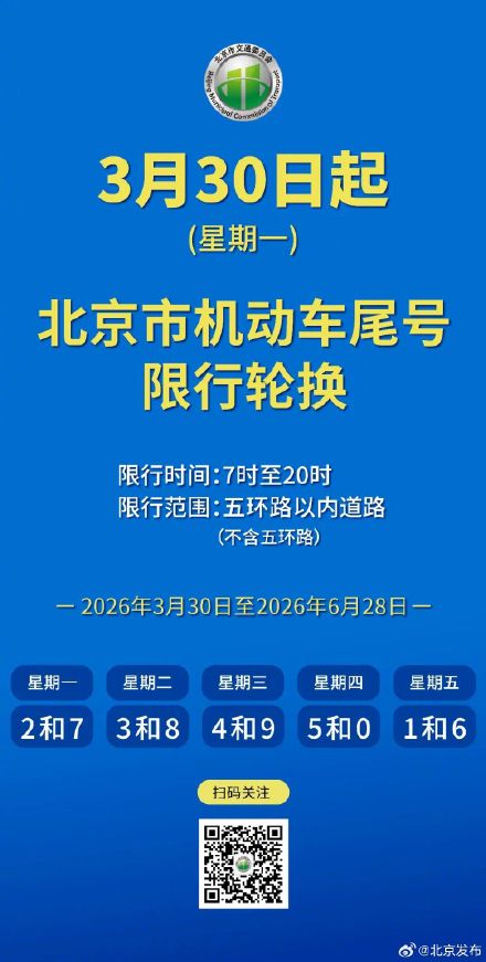 下周一起，北京开启新一轮尾号限行轮换