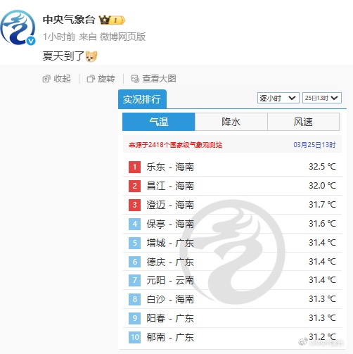 石家庄28.4℃！天津24.4 ℃！有蚊子了？
