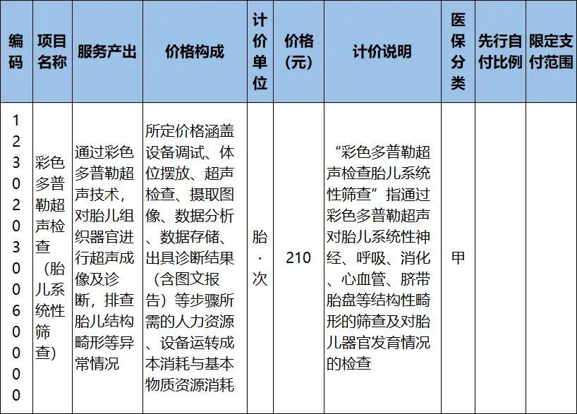 通知：浙江调整完善部分医保支付政策
