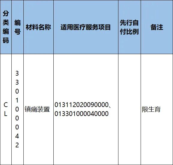 通知：浙江调整完善部分医保支付政策