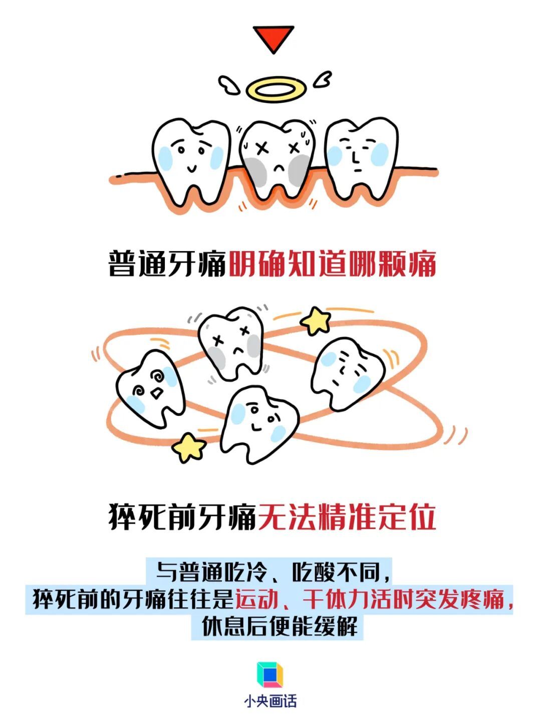 猝死前1小时，身体会发出什么预警？