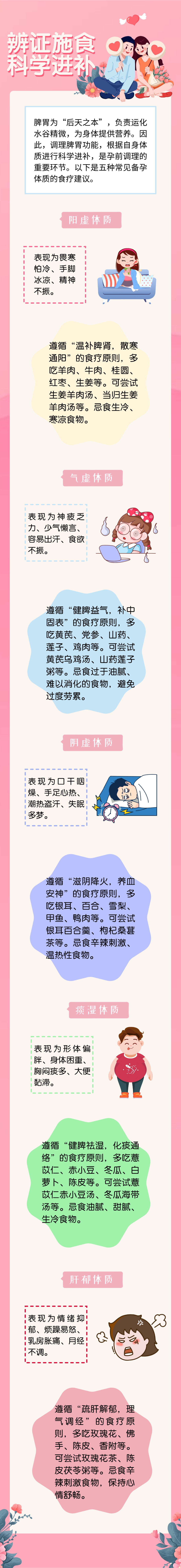 三步养出好底子，好孕自然来“报到”~