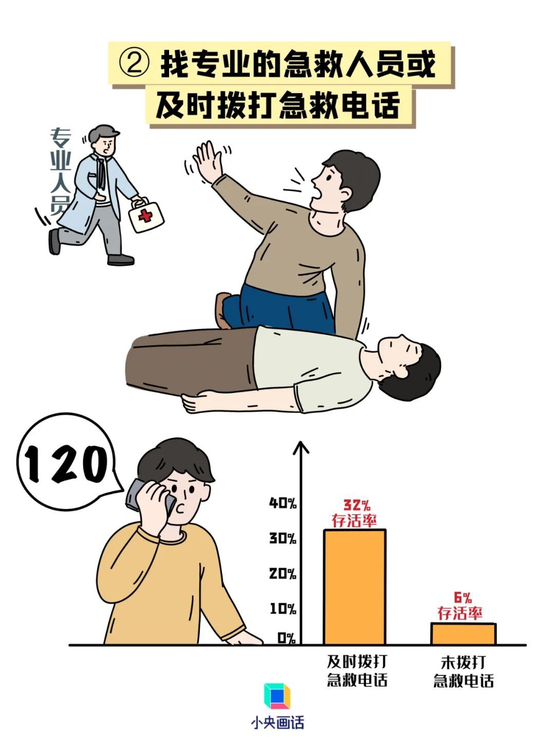 猝死前1小时，身体会发出什么预警？