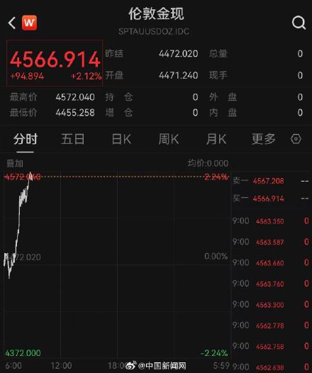黄金价格再度回涨