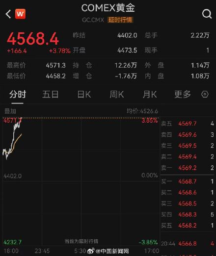 黄金价格再度回涨
