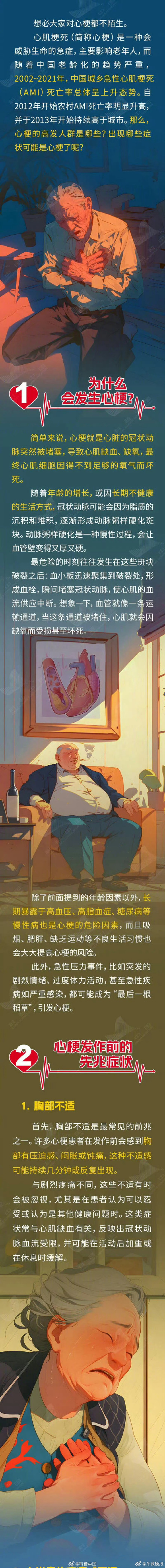 心梗来临前的6个预警信号！记住这些，关键时刻能救命！