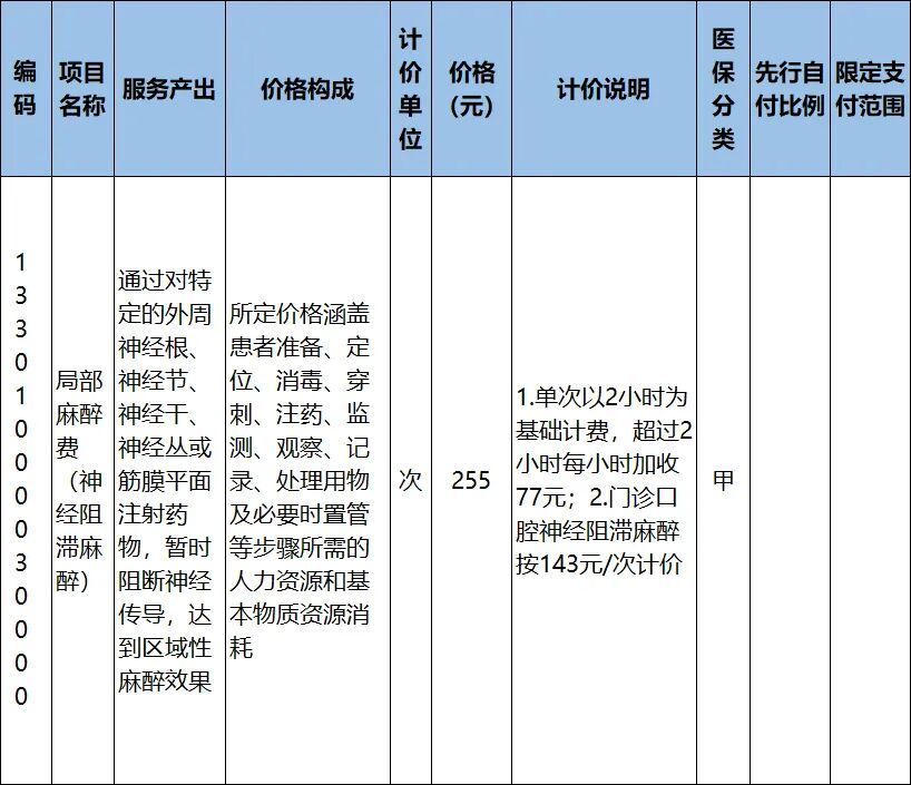 通知：浙江调整完善部分医保支付政策