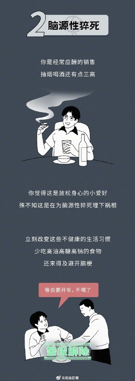 出现猝死征兆该如何自救？