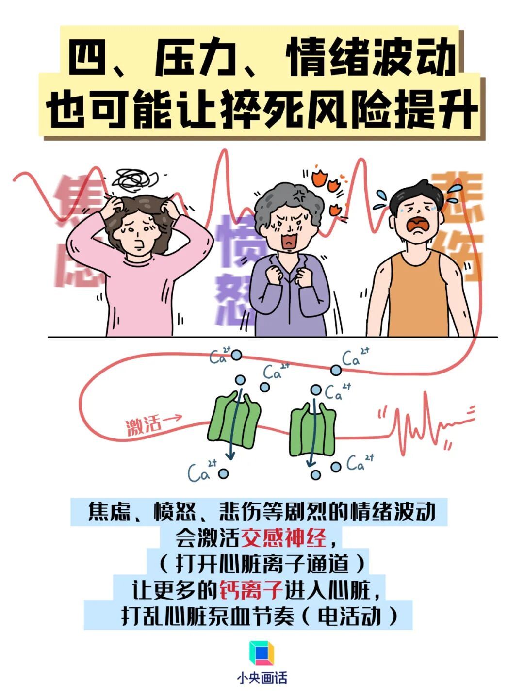 猝死前1小时，身体会发出什么预警？