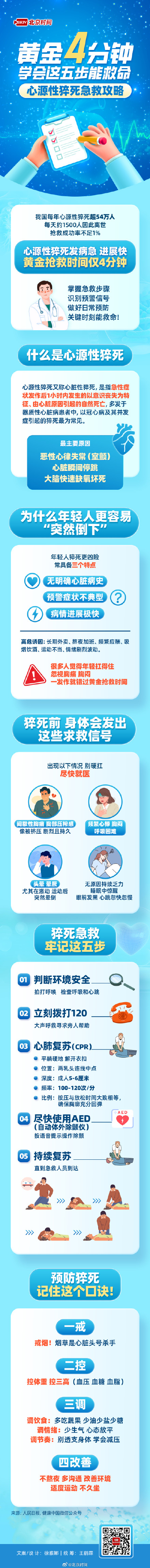 一图读懂｜关于心源性猝死！这些预警信号千万别忽视