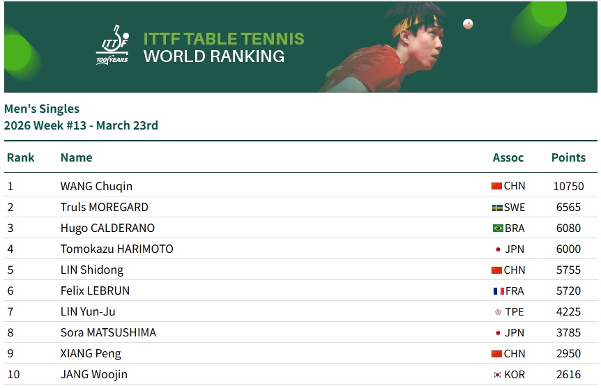 林诗栋退出2026澳门世界杯