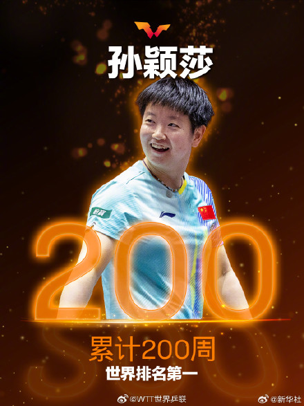 孙颖莎累计200周世排第一海报